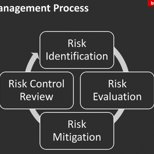 Risk-Management-Process-973x661