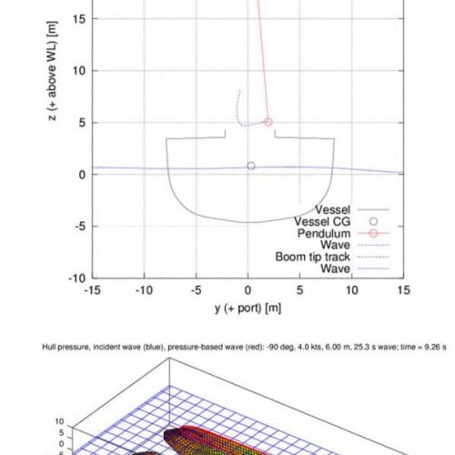 Ship-motions-33-597x1024
